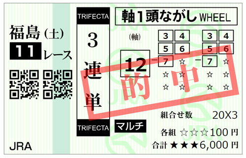 0421福島牝馬ステークス他