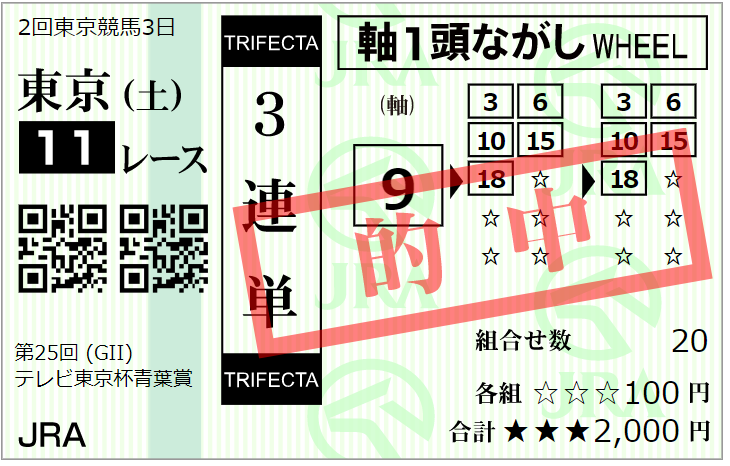 GW前半天皇賞春他