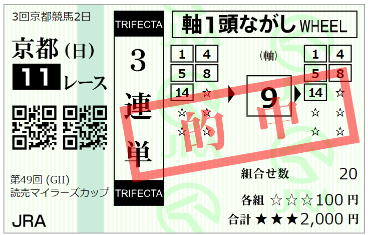 0422マイラーズカップ他
